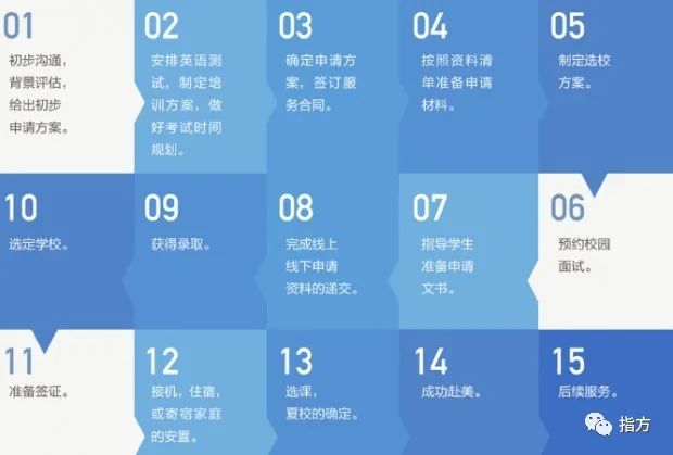 乐鱼体育- 乐鱼体育官网- APP世界杯指定平台如何办理出国留学？如何快速顺利办理出国留学流程？从申请至的完整流程！