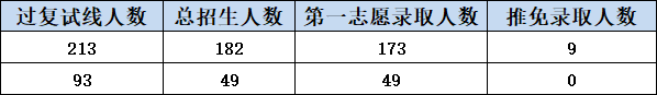 IM电竞 IM电竞app广外考研最热门七大专业！上榜不是没有理由的！(图6)