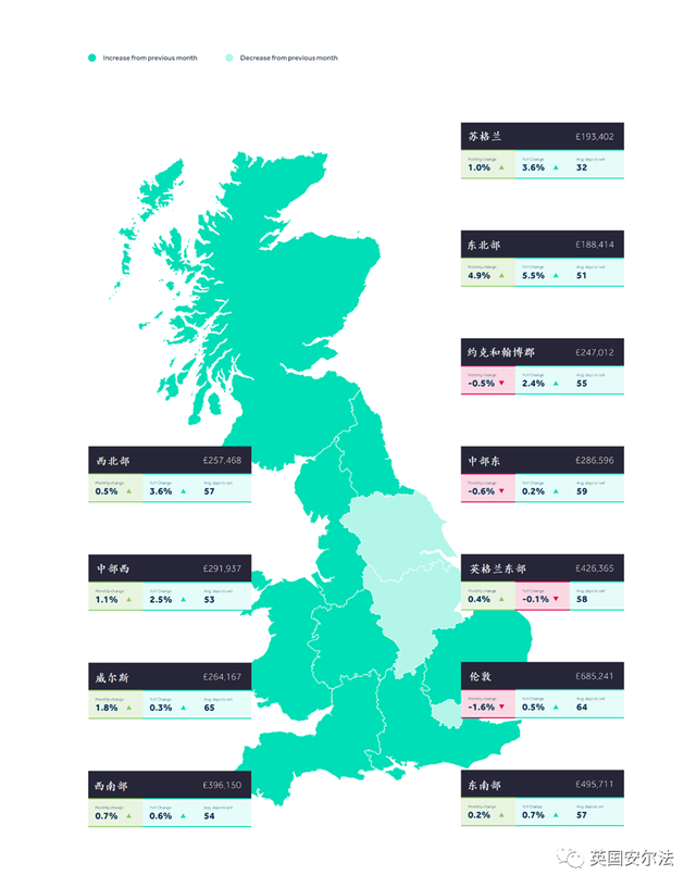 bsport体育2023年6月份RightMove英国房价数据(图10)