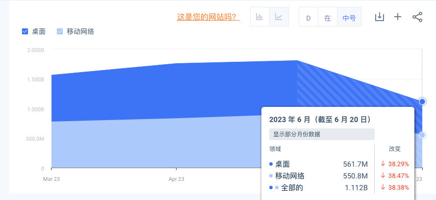 6d2b1ef336b94b1e80b2e3890e452147.png AI大模型潮水翻腾:中国OpenAI们奋力追赶