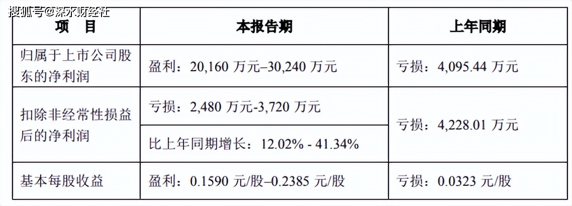 广州供卵助孕机构名单（中超集团高管名单公布）中超集团高管名单公示，