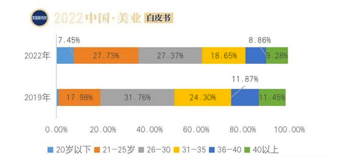 养发馆加盟连锁招商