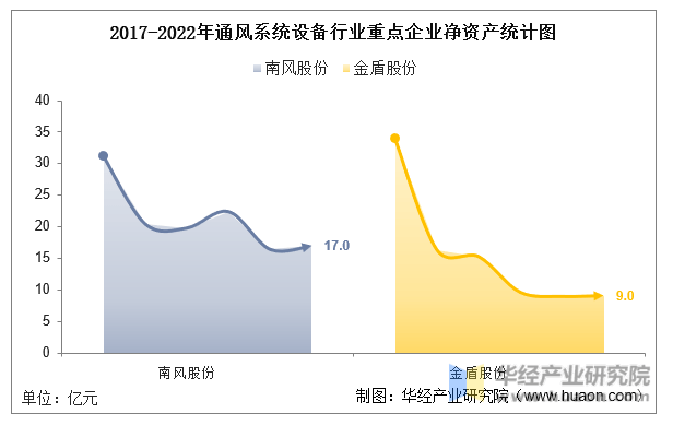 8868体育 8868体育官方入口2022年中国通风系统设备行业重点企业洞析：南风股份VS金盾股份「图」(图5)