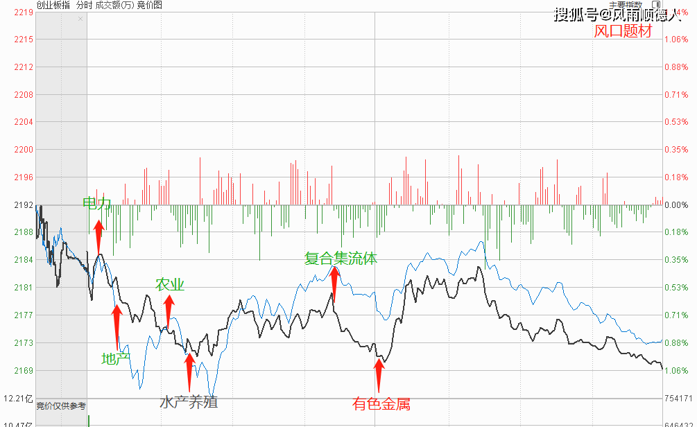 数据前瞻：财长访华结束谈球吧体育“七翻身”没有出现下周A股要防守？(图8)