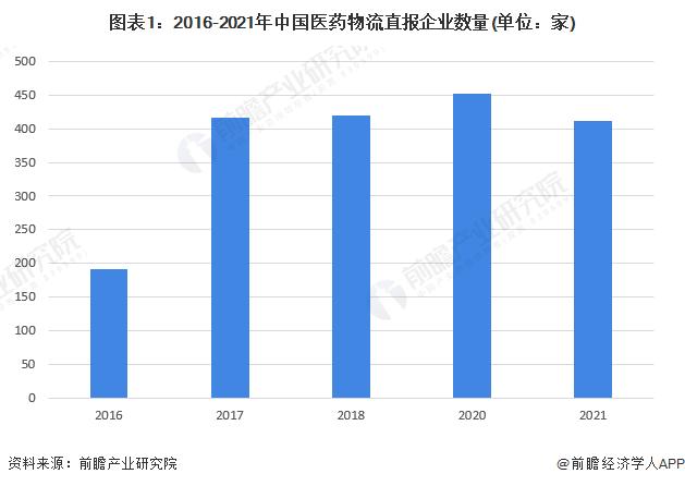 威尼斯9499登录入口【前瞻解读】2023年中国医药流通行业市场及竞争格局分析