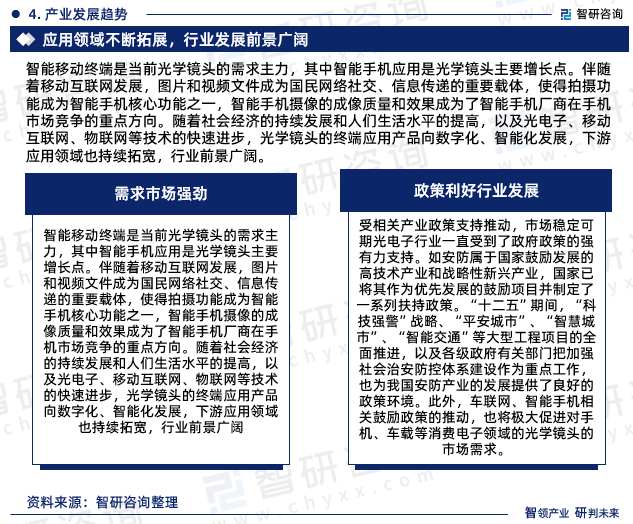 2023年光学镜头行业未来发展趋势研究报告(智研咨询发布)雷竞技【RAYBET】(图6) 2023年光学镜头行业未来发展趋势研究报告(智研咨询发布)雷竞技【RAYBET】(图6)