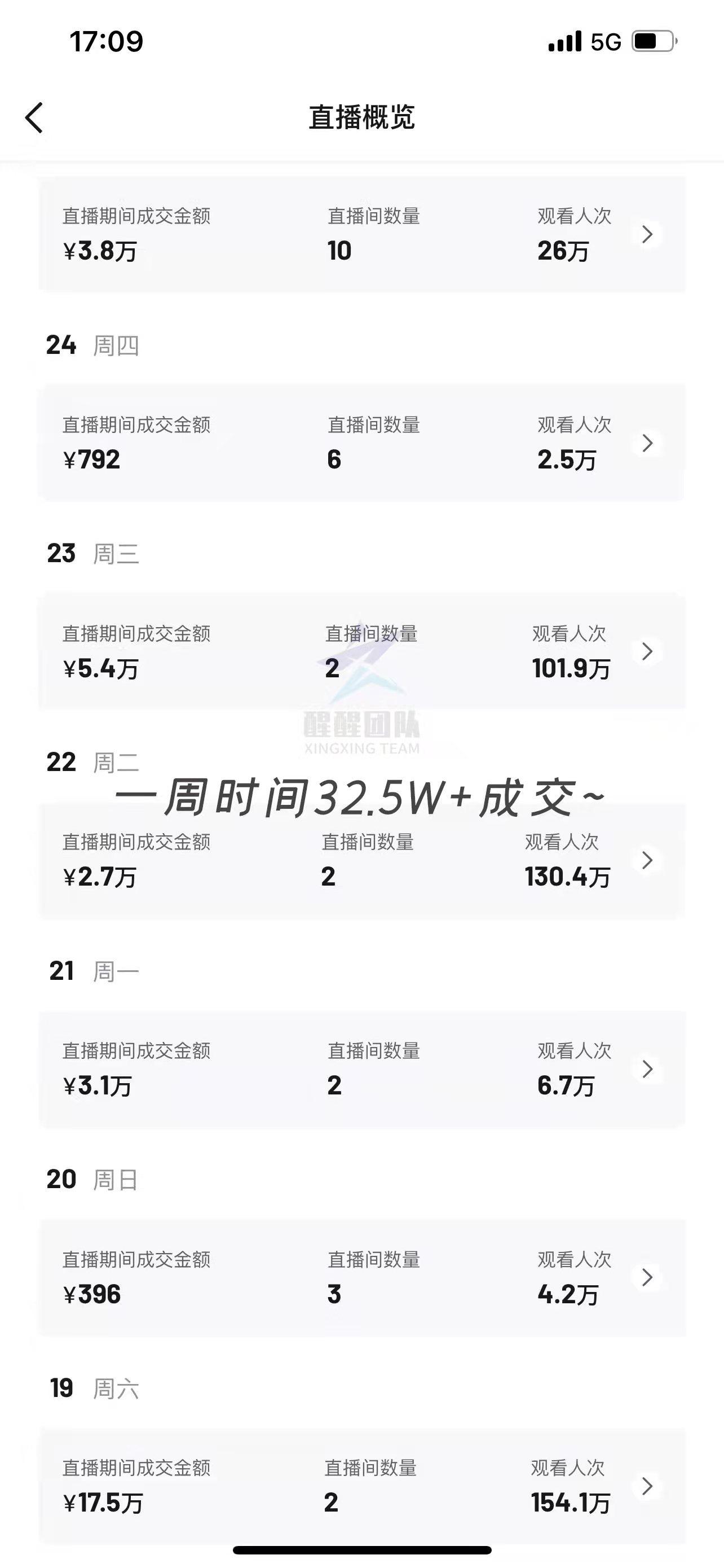 有出售五十级以上的抖音号码