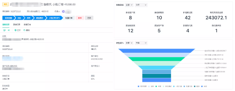销售怎么更进客户群体管理