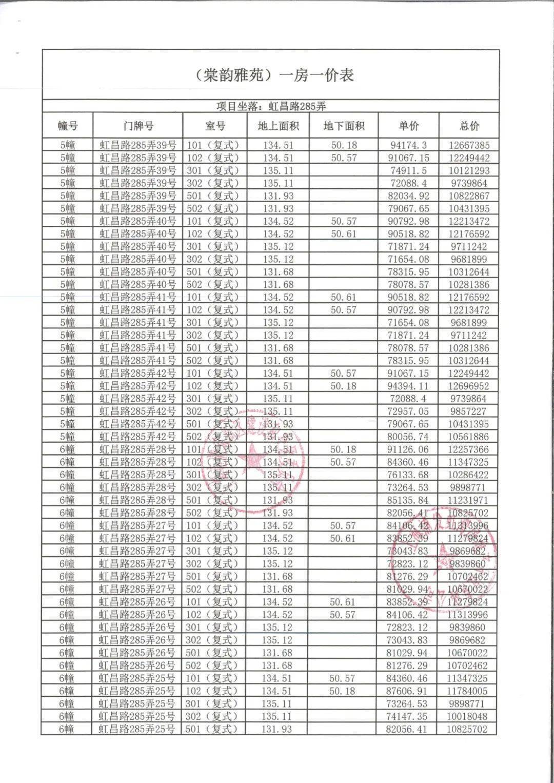 上海浦东浦发虹湾—浦发虹湾售楼处电话-地址【售楼中心】位置！价格