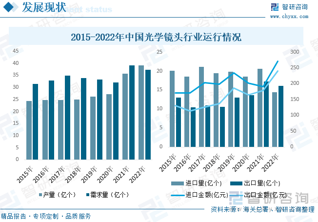 一文深度了解2023年中国光学镜头行业全景速览及未来前景趋势——智研咨询发雷竞技(RAYBET)布(图7) 一文深度了解2023年中国光学镜头行业全景速览及未来前景趋势——智研咨询发雷竞技(RAYBET)布(图7)