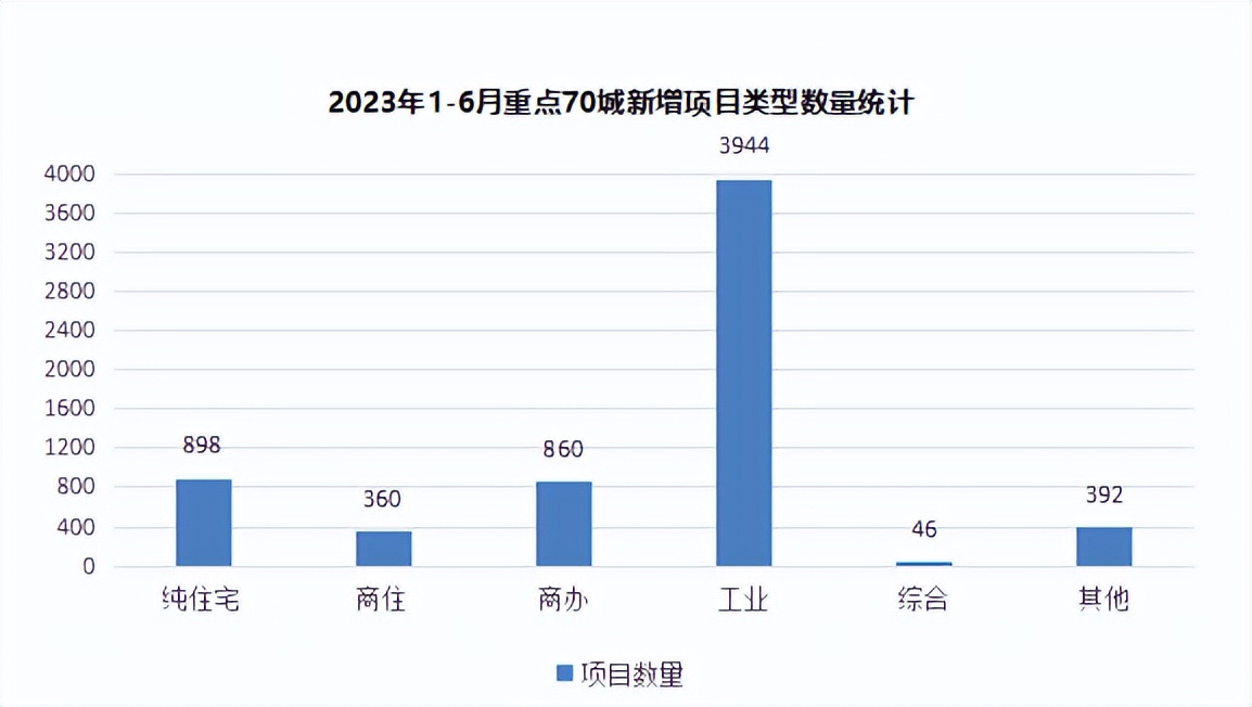 2023年1-6月重点70城全装修市场发展开云APP 开云官网入口分析报告(图5)