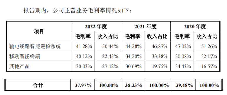 wm真人 完美真人场馆信通电子IPO：客户销售集中度较高且存有异常 研发投入低(图2)