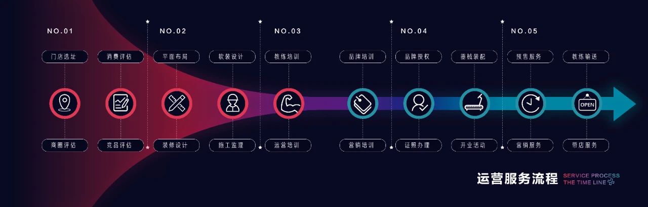 全国加盟健身房大星空体育官网概需要多少钱(图3)