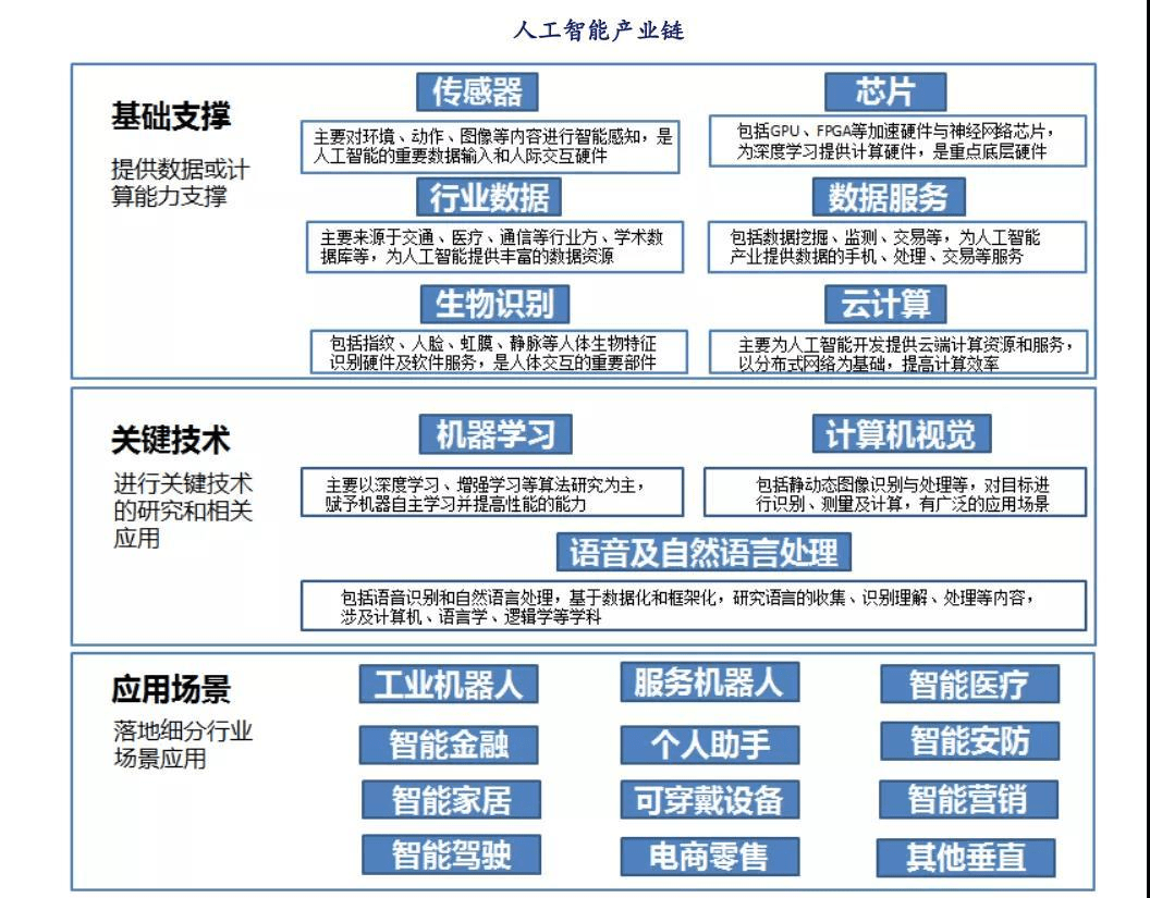 ai人工智能专业技术_人工智能