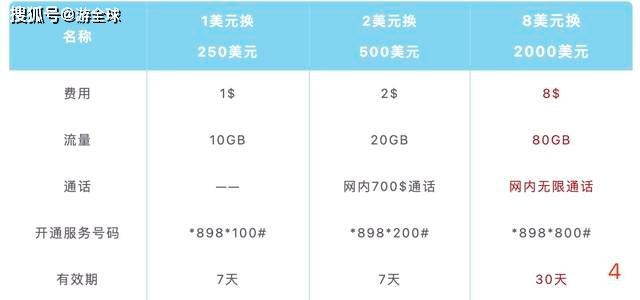 回国了国外电话卡怎么办 回国了国外电话卡怎么办