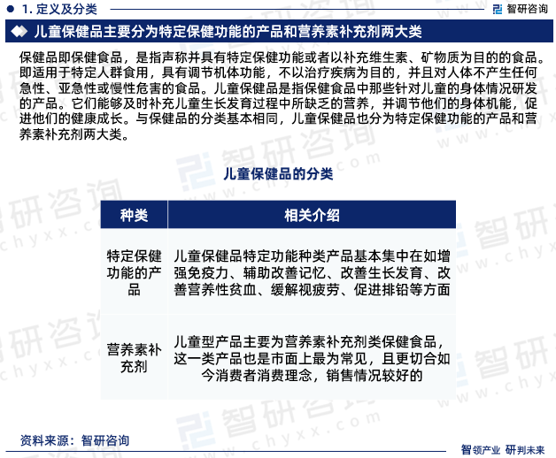 品行业市场分析研究报告》—智研咨询发布麻将胡了app《2023版中国儿童保健(图1)