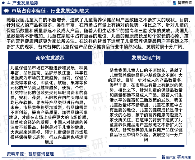 品行业市场分析研究报告》—智研咨询发布麻将胡了app《2023版中国儿童保健(图6)