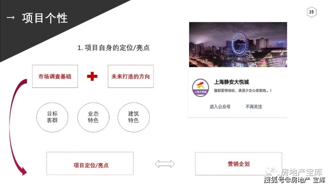 商业购物中心如何创新营销推广？