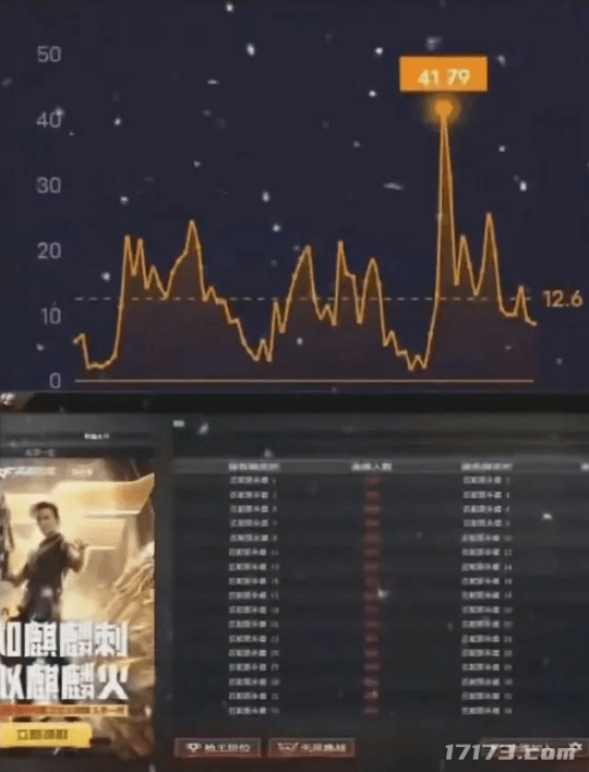 十年老端游迎来人气爆炸式回升？那些在暑期档在线大涨的PC端游