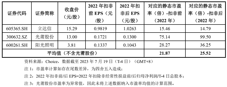 半岛体育app沙弥新股申购解析：民爆光电、华虹公司（2023-086）(图1)