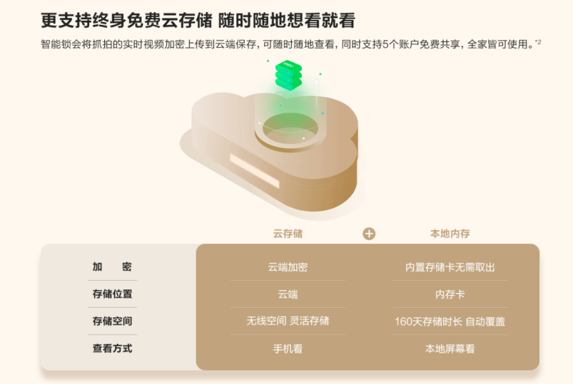 存储视频比较好的云  第1张