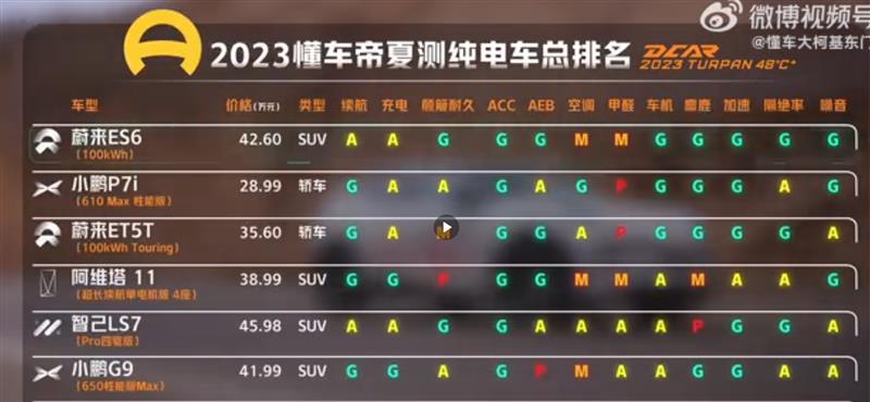 k1体育·(中国)官方网站智己LS7车内甲醛超标 “反向排毒”第一名(图1)