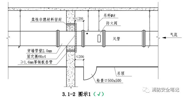 通风图纸管道图例大全_通风风管制作图集_通风管道图集