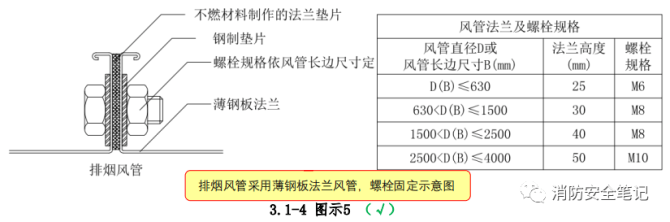 通风风管制作图集_通风图纸管道图例大全_通风管道图集