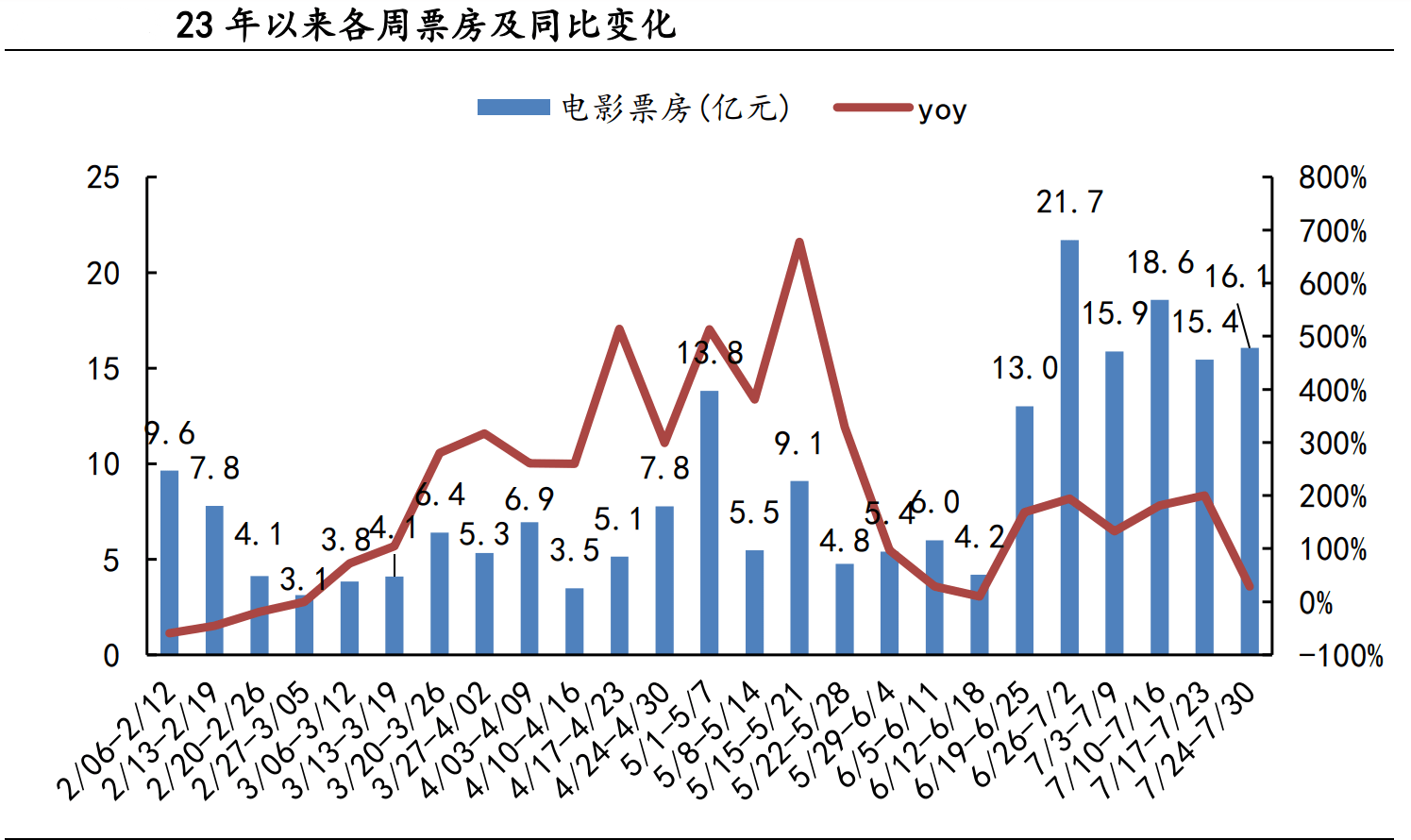 国诚：游戏版号正常发kb体育放影视传媒持续恢复(图1)