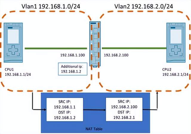(三)通过nat模式实现