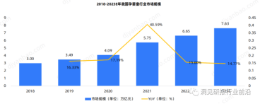 母婴亲子消费快速复苏反弹不断助推母婴市场稳步增长(图1)