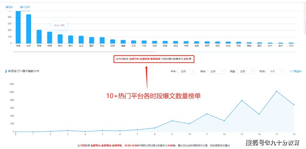 如何巧妙安排大图片以确保文章布局不受干扰？