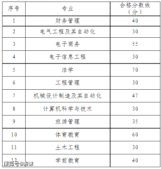 福州理工学院投档分数线_2023年福州理工学院录取分数线(2023-2024各专业最低录取分数线)_录取分数线福州理工学院低吗