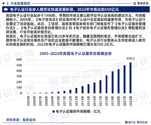 2023年中国电子认证服务业行业发展环境、供需态势及投资前景分析米乐M6 米乐报告(图4)