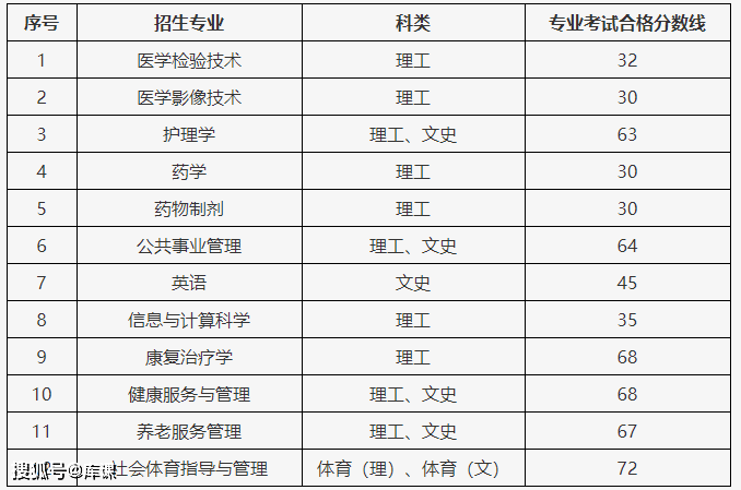 2023年福州理工学院录取分数线(2023-2024各专业最低录取分数线)_录取分数线福州理工学院低吗_福州理工学院投档分数线