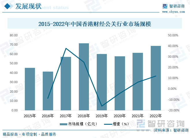 福鹿会：一文了解2023年中国财经公关服务行业发展现状及未来发展趋势(图4)