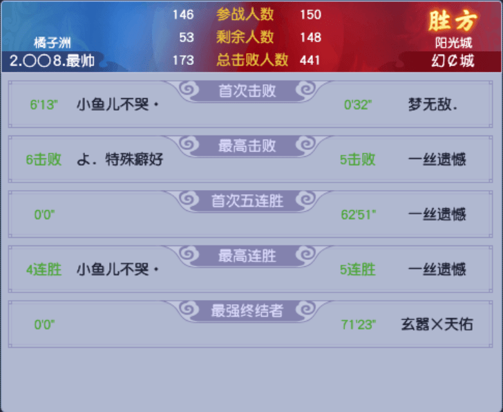 梦幻西游：幻城力压对手，连夺第六冠