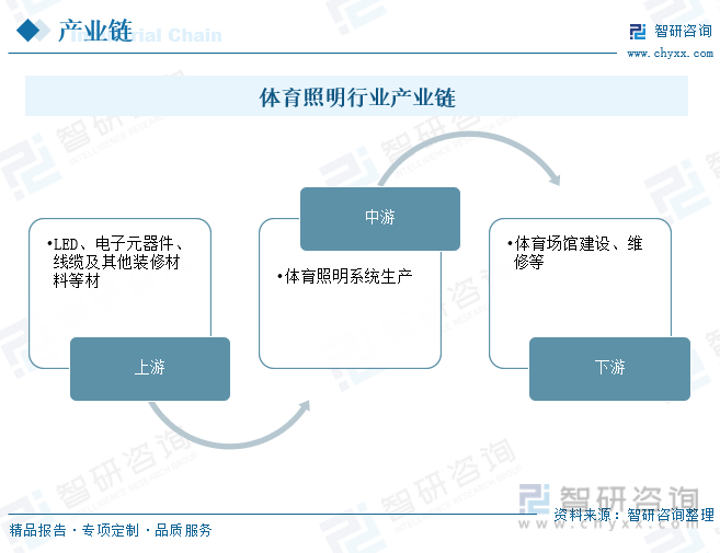 芒果体育干货分享！2023年中国体育照明行业市场发展概况及未来投资前景预测分析(图9)