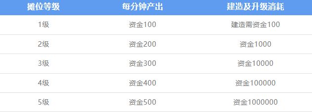 《魔域手游》深海游乐园攻略，这样摆摊够赛博！