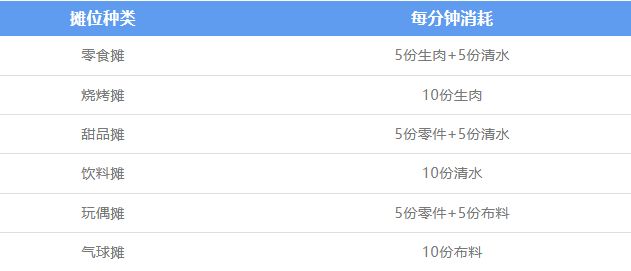 《魔域手游》深海游乐园攻略，这样摆摊够赛博！