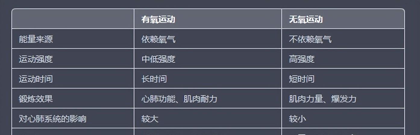 游泳知识——你知道游泳有氧运动和无氧运动的区别吗？beat3