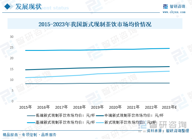 2023新式现制茶饮发展分析：行业迎来新一波资源整合节点泛亚电竞 泛亚电竞下载 app逐步迈入智能化时代(图6)