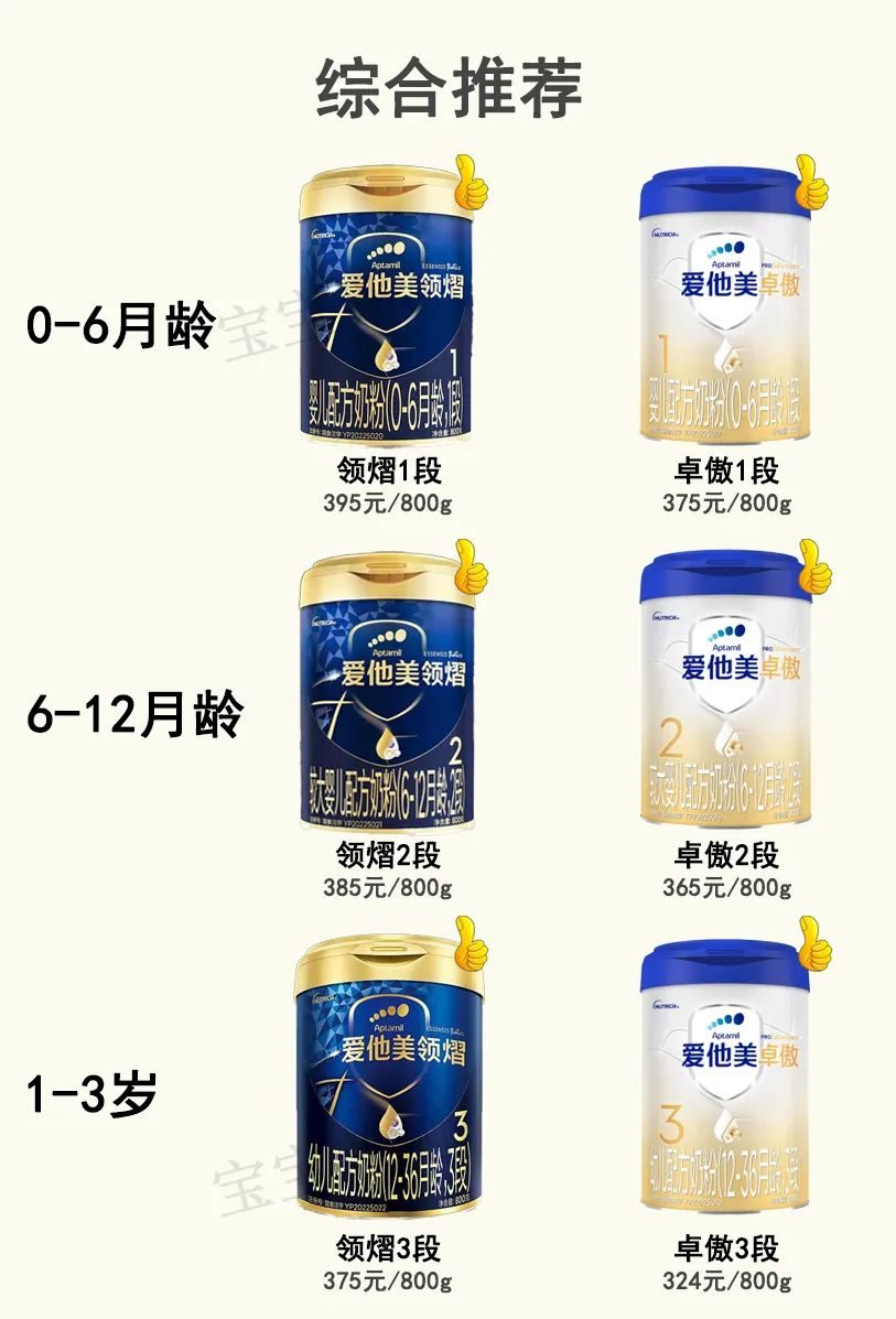 原创爱他美新旧国标奶粉对比：卓傲VS卓萃，领熠VS奇迹蓝罐。