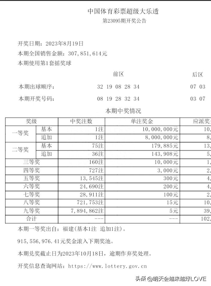 原创大乐透23095期真无语，一等奖仅开出1注，单注奖金1000万元