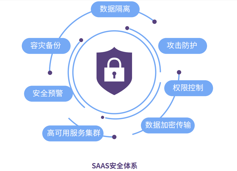 关于安全管家平台的疑问标题，安全管家平台如何保障数据安全与用户隐私安全？  第1张
