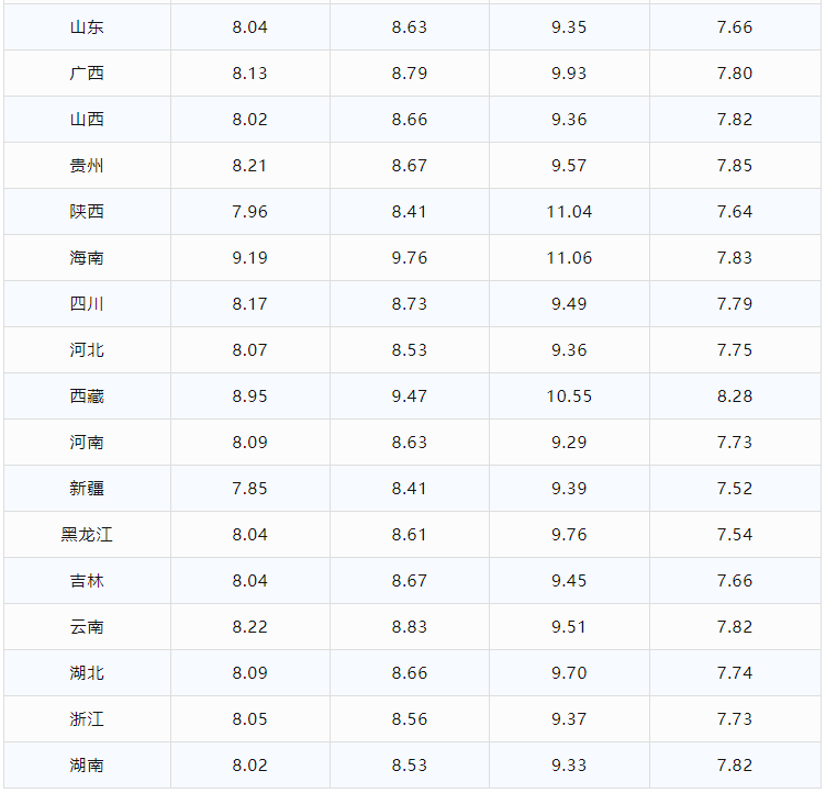 今日油价｜8月23日92、95号汽油、柴油最新油价价格