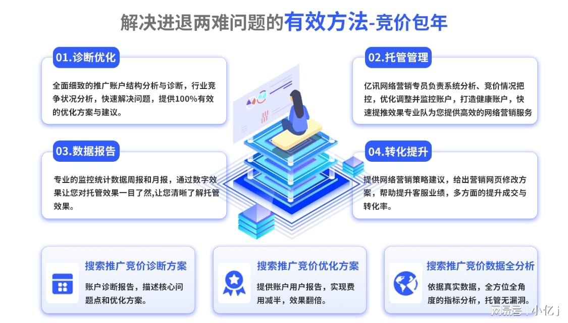 外包网络推广公司,网络推广是干嘛的