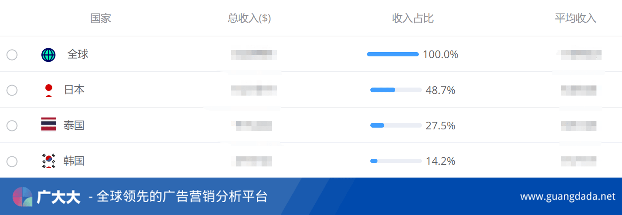 腾讯黎明觉醒冲击中国港澳台,网易魔法觉醒剑指日本,沐瞳下注卡牌RPG 腾讯黎明觉醒冲击中国港澳台,网易魔法觉醒剑指日本,沐瞳下注卡牌RPG
