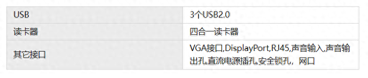 IM电竞 竞猜 IM电竞娱乐不就是把电脑性能全部拉满吗？用上绿联屏蔽罩扩展坞你也行！(图3)