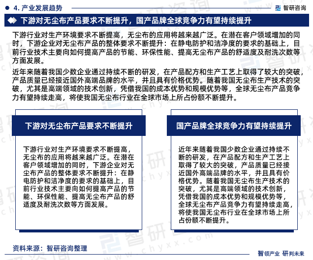 2023年无尘布行业上下游产业链分析、竞争格局研究报告（智研咨询）(图6)